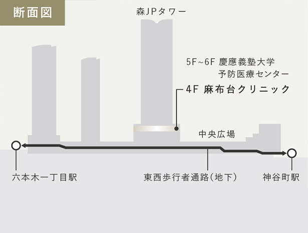 アクセスマップ2